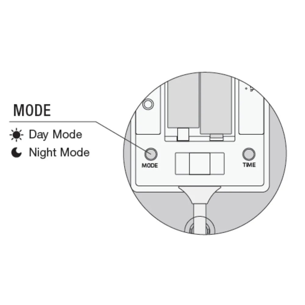 AC Occupancy Sensor