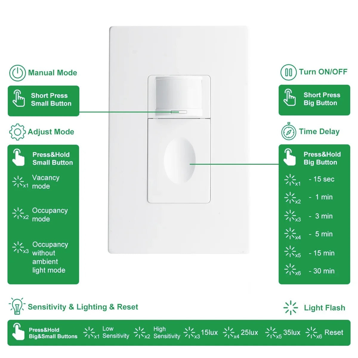 Occupancy PIR Smart Movement detector